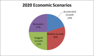 2020-Economic-Scenarios