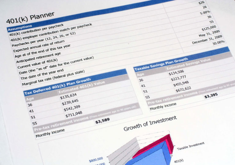 Evaluate Your Company’s 401(k) for Optimal Success