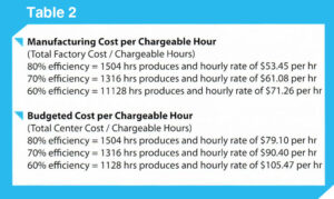 Manufacturing-Cost-per-Chargeable-Hour-table