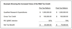 R-and-D-tax-credit