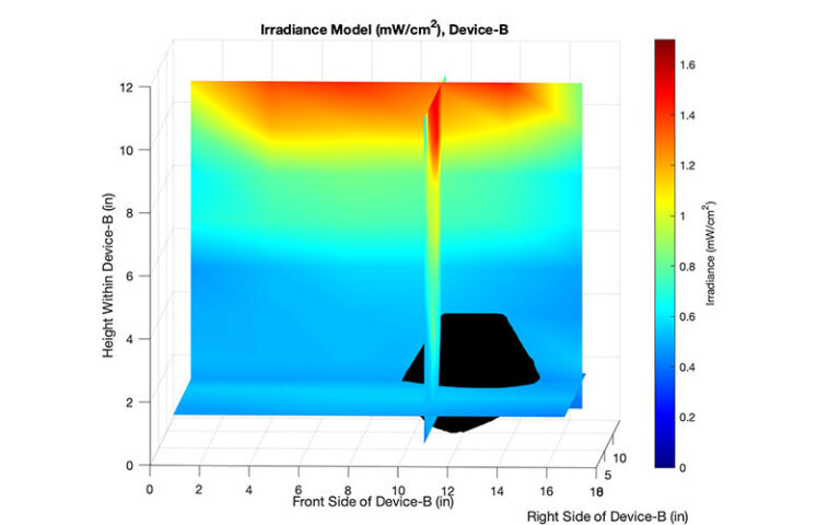 UV-Device-B-Heat-Map-KN95-Mask