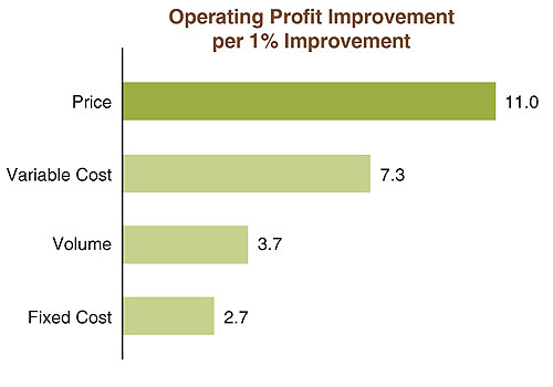 Common Pricing Mistakes and How to Avoid Them