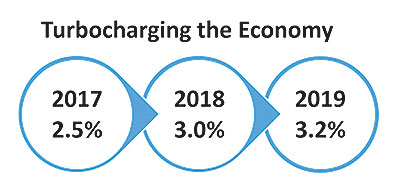 The 2018 Economy and Print Markets