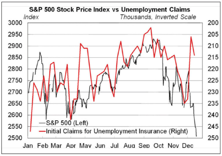 economic outlook chart