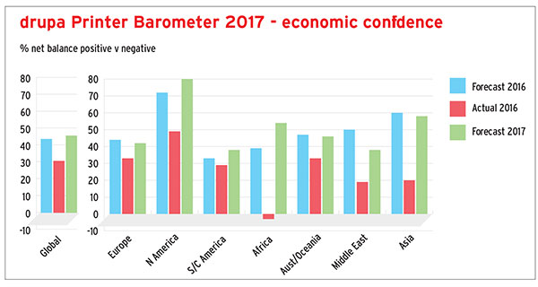 4th drupa Global Trends Report 2017 Executive Summary