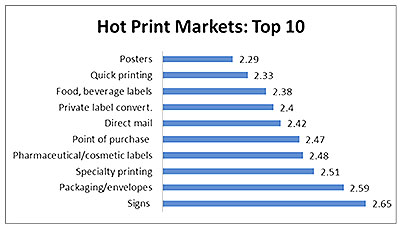 Economic and Print Market Update and Outlook