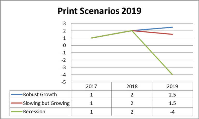 The 2019 Print and Packaging  Outlook