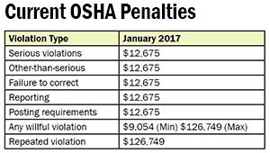 OSHA Regulatory Update For 2017